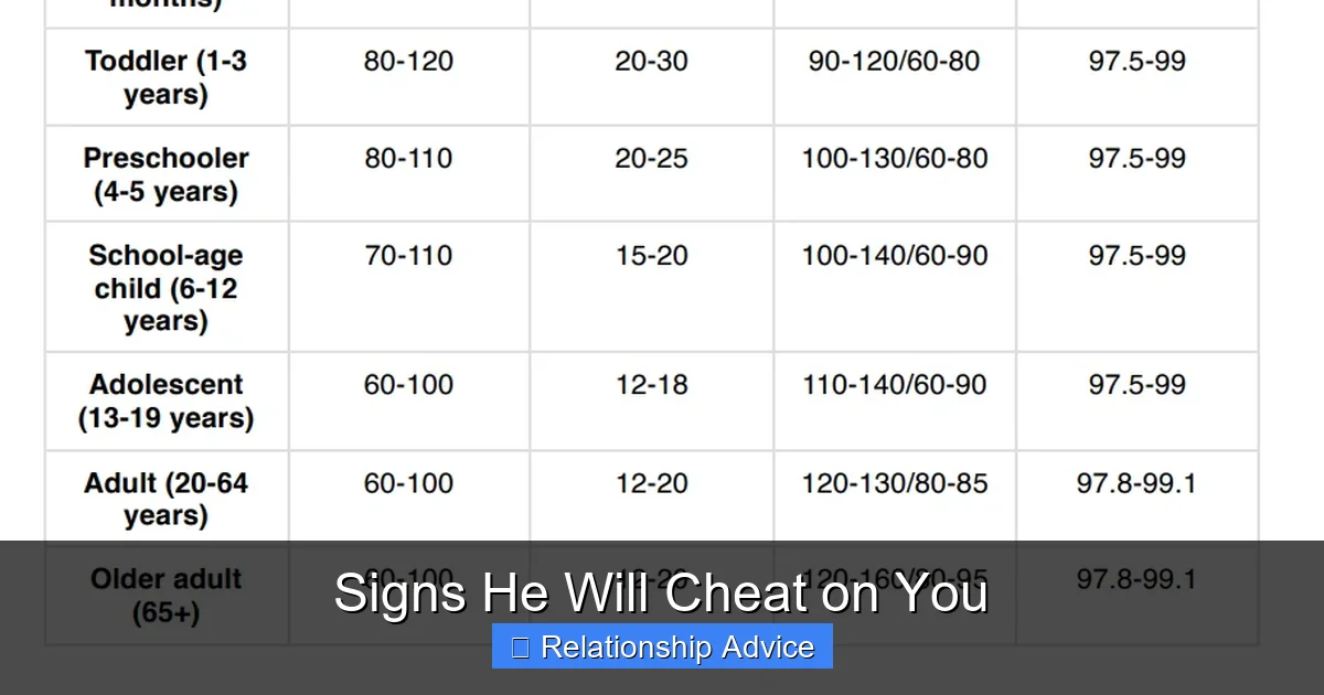 Signs He Will Cheat on You