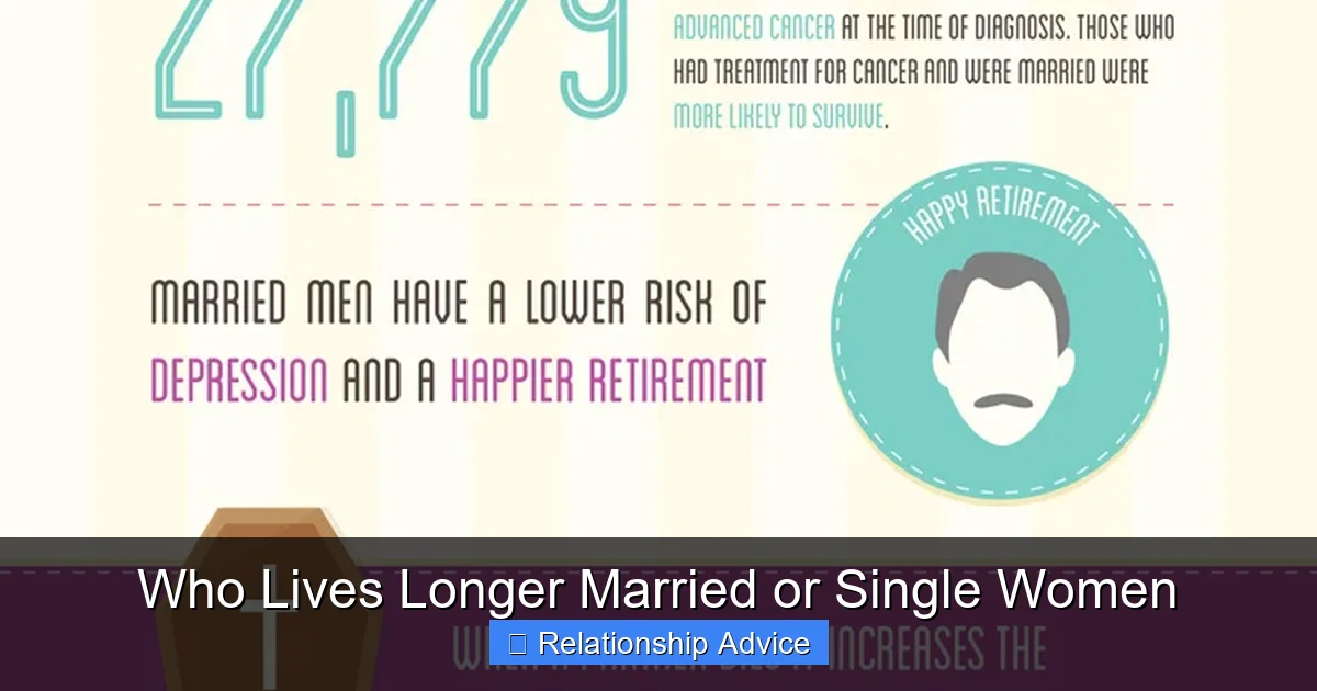 Who Lives Longer Married or Single Women