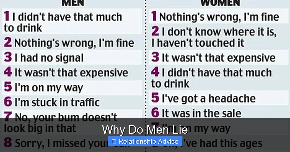 Why Do Men Lie
