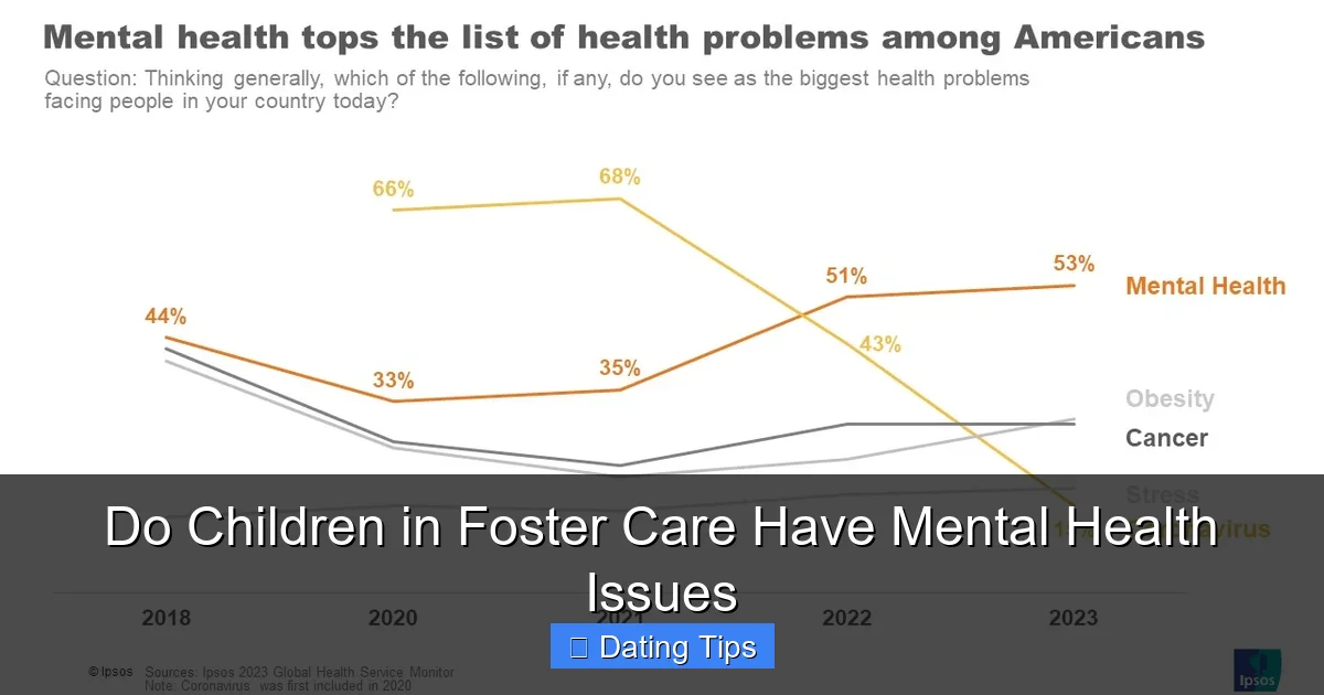 Do Children in Foster Care Have Mental Health Issues