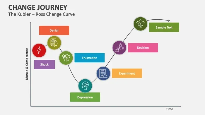 Transtheoretical Model Stages Of Change Examples That Work