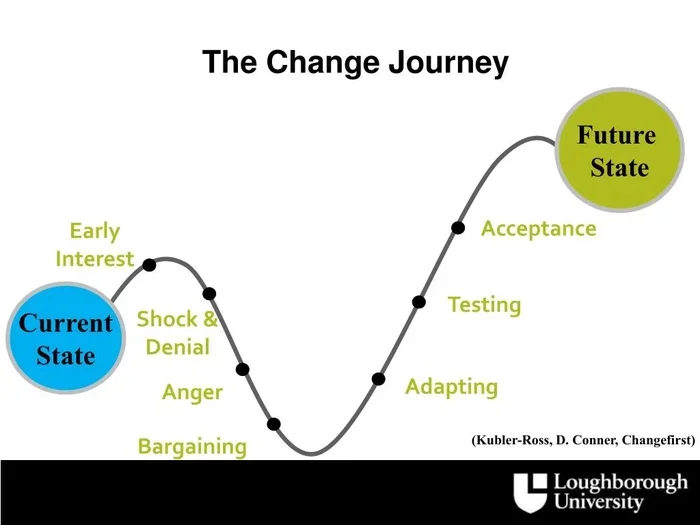 Transtheoretical Model Stages Of Change Examples That Work