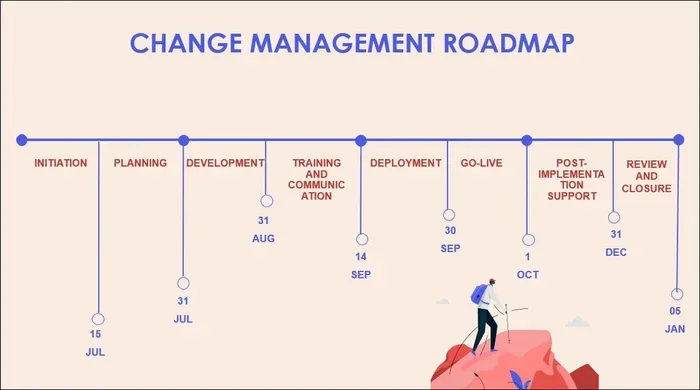 Transtheoretical Model Stages Of Change Examples That Work