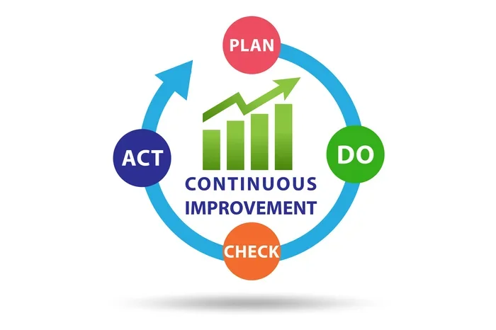Plan Do Check Act Cycle Master Continuous Improvement Today