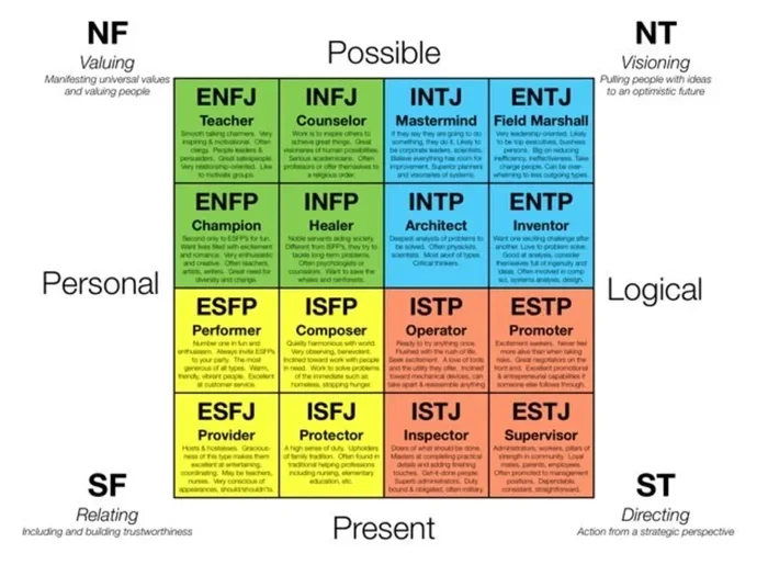 Type A And Type B Personalities Key Differences Explained