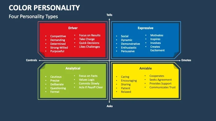 Type A And Type B Personalities Key Differences Explained