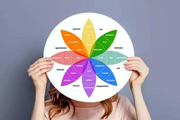 Two Factor Theory of Emotion Explained Simply and Clearly