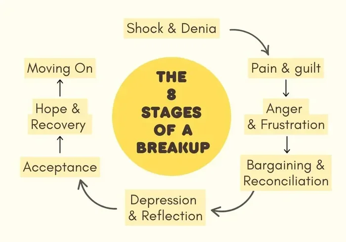 Healing and Growth After a Breakup