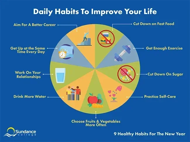 10 Habits Of Healthy People For A Better And Longer Life