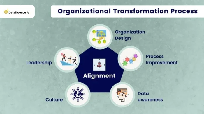 Kotters 8 Step Change Model A Complete Guide for Leaders