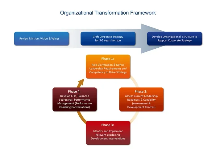 Kotters 8 Step Change Model A Complete Guide for Leaders