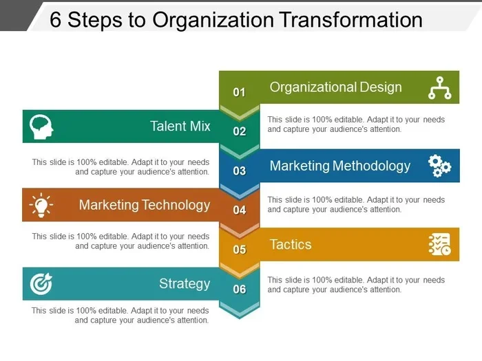 Kotters 8 Step Change Model A Complete Guide for Leaders