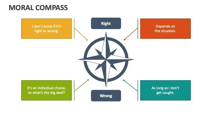 Kohlbergs Stages Of Moral Development A Complete Guide