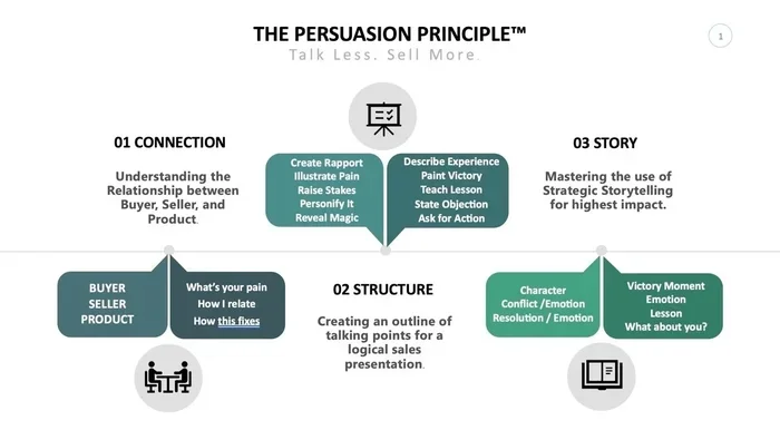 7 Psychological Persuasion Tips and Tricks That Work