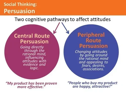 7 Psychological Persuasion Tips and Tricks That Work