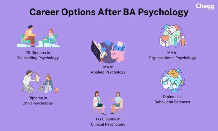 Top Jobs For Psychology Majors You Should Consider