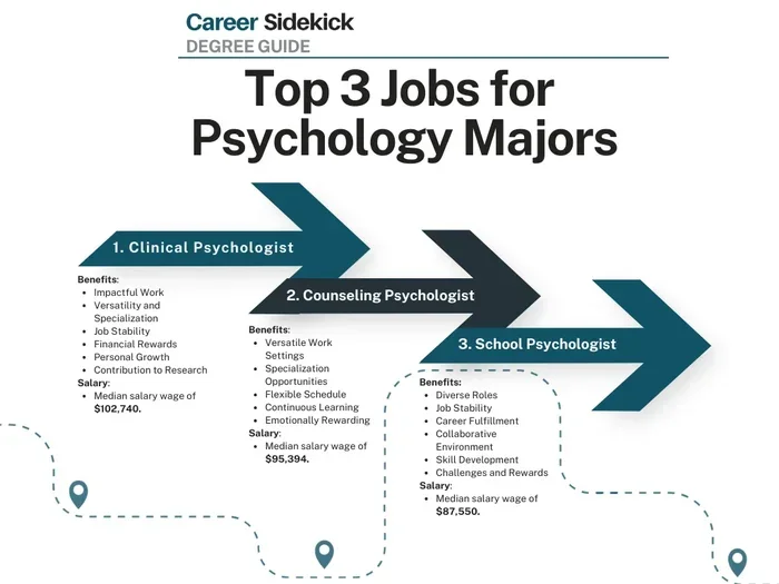 Top Jobs For Psychology Majors You Should Consider