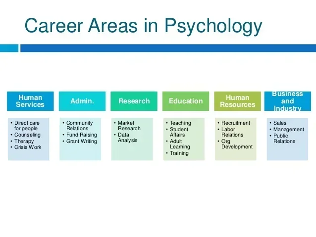 Top Jobs For Psychology Majors You Should Consider