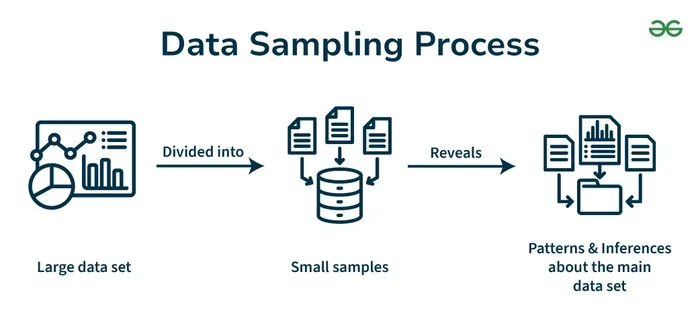 Cluster Sampling Vs Stratified Sampling The Main Differences