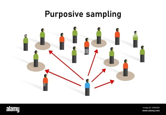 Cluster Sampling Vs Stratified Sampling The Main Differences