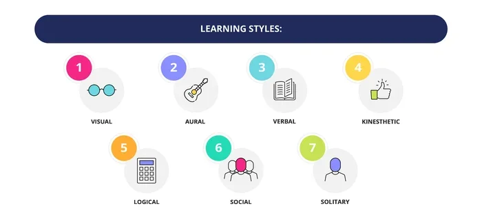 What Is Your Learning Style Test and Why It Matters Meta Title What Is Your Learning Style