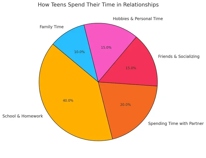 Teen Dating Sites Vs Social Media Guide