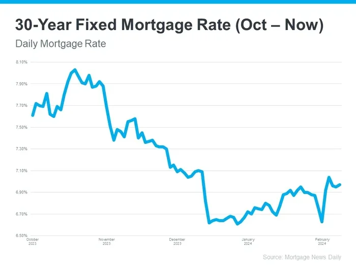 30 Year Fixed Mortgage Rates Canada