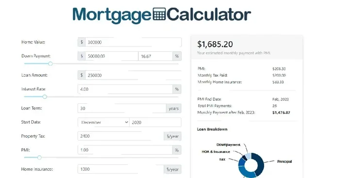 How Much Income For A 350k Mortgage Do You Need