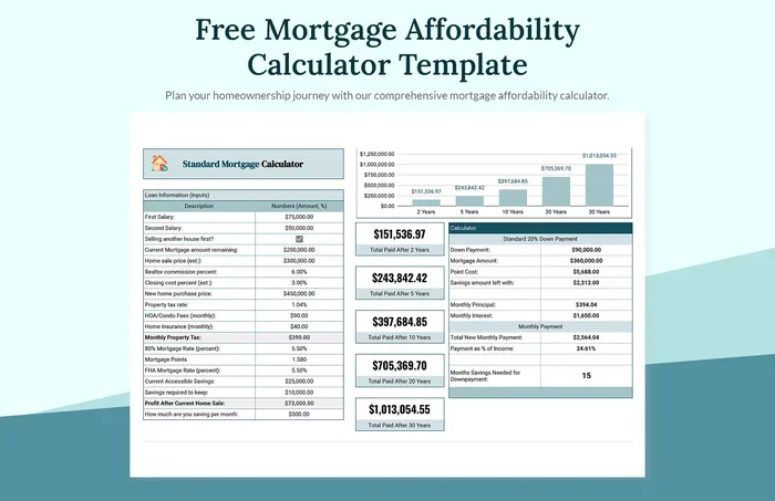 What Mortgage Can I Afford On 300k Budget Guide
