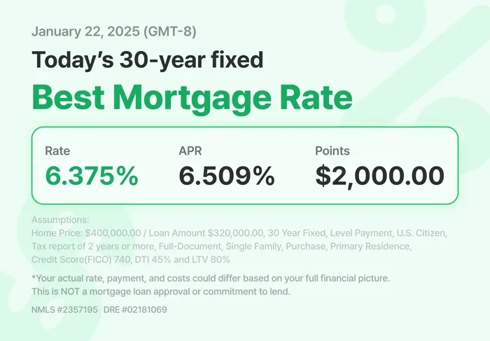 Best 30 Year Mortgage Rates Today