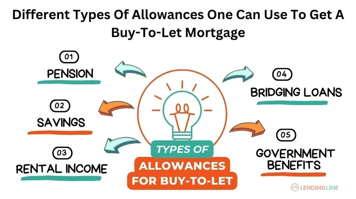 Buy To Let Mortgage No Income