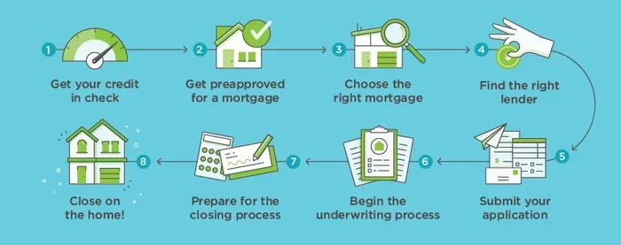 How Long Does It Take to Assume a Mortgage