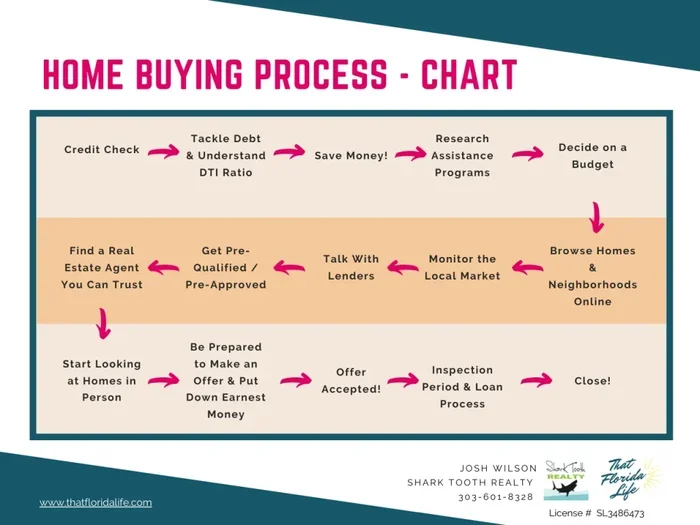 How Long Does It Take to Assume a Mortgage