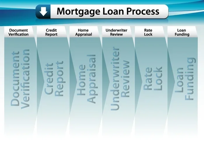 How Long Does It Take to Assume a Mortgage