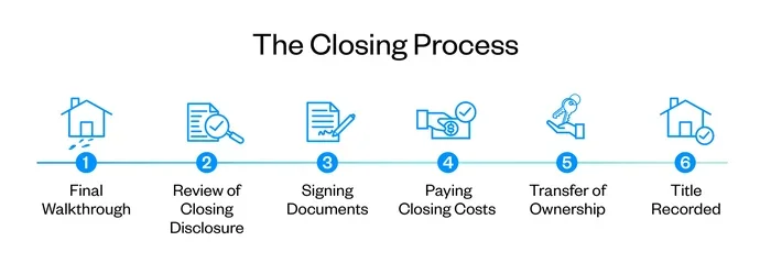 Can You Put Closing Costs In Mortgage Find Out Now