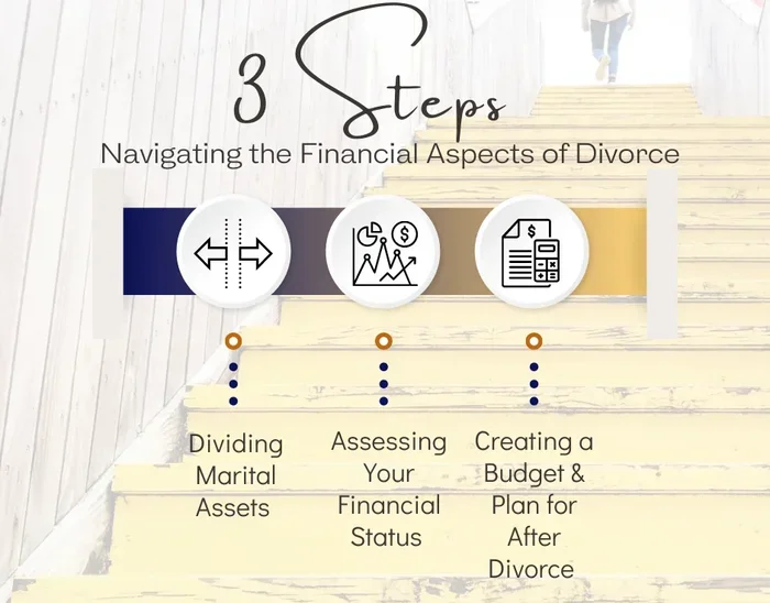 I Want a Divorce but Cant Afford to Live on My Own