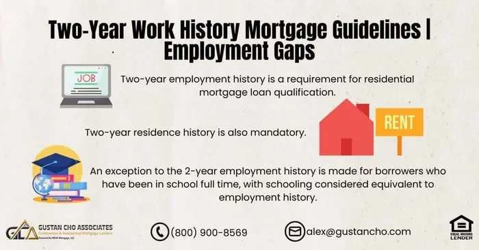 Sample Letter of Explanation for Employment Gap for Mortgage