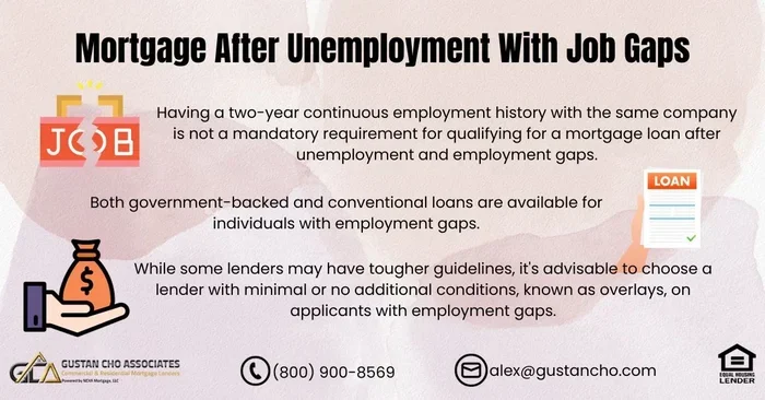 Sample Letter of Explanation for Employment Gap for Mortgage