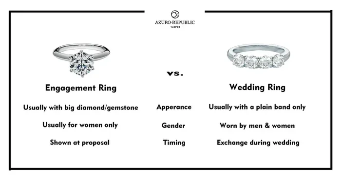 Are Engagement Rings More Expensive Than Wedding Rings