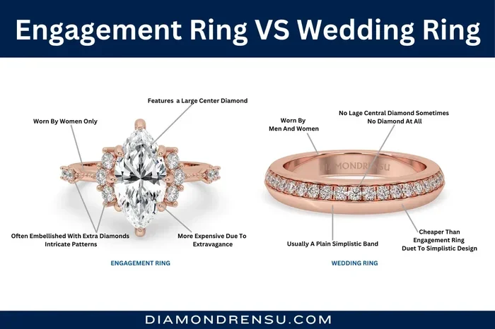 Are Engagement Rings More Expensive Than Wedding Rings