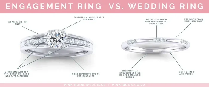 Are Engagement Rings More Expensive Than Wedding Rings