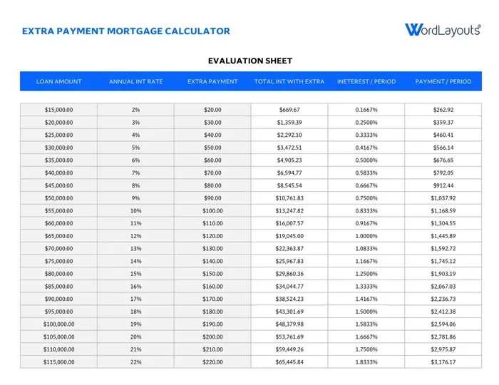 If You Make 1 Extra Mortgage Payment a Year