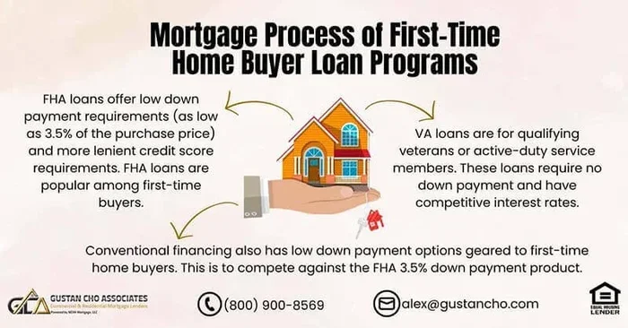 Best Mortgage Providers For First Time Buyers Guide