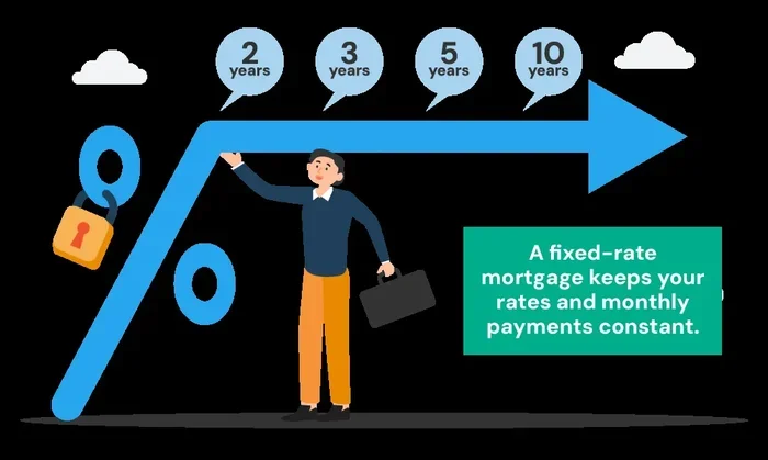 Can Your Mortgage Go Up on a Fixed Rate