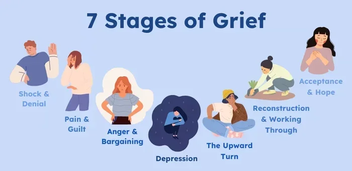 Metaphysical Meaning of Finding Your Way Through Grief