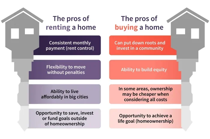 Whats The Difference Between Mortgage And Rent Explained