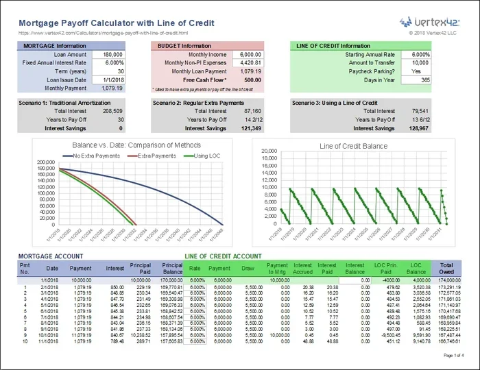 Can You Use Equity to Pay Off Mortgage
