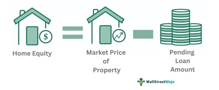Can You Use Equity to Pay Off Mortgage