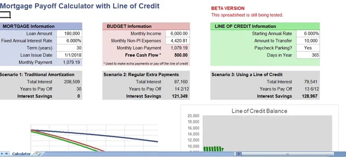 Can You Use Equity to Pay Off Mortgage