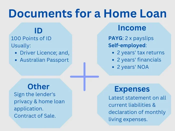 How Much Income Do I Need for a 200k Mortgage